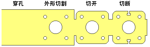除了鋁合金壓鑄，還有哪些成型工藝