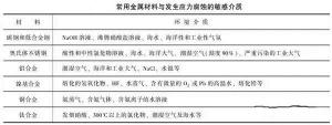 消除應力，能夠很好的為壓鑄廠家減少損失