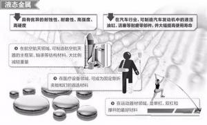 材料領域的新發展，壓鑄公司轉型的新方向
