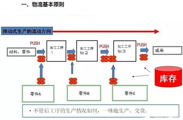 圖文詳解，深圳壓鑄公司該怎么改善車(chē)間的流轉(zhuǎn)狀況