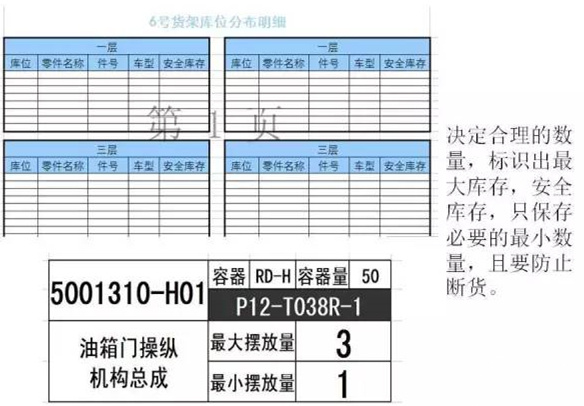 大招，深圳壓鑄公司物流目視化